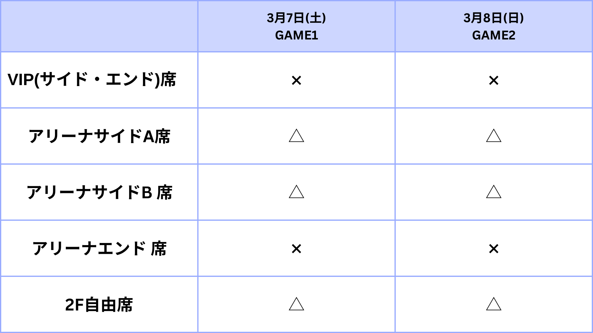 3/7(土)-3/8(日)vs 大阪マーヴェラス チケット販売状況